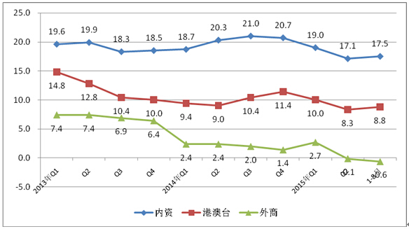 工信部：1-8月中國(guó)手機(jī)行業(yè)生產(chǎn)104654.3萬(wàn)臺(tái)