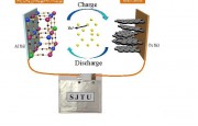 新技術(shù)：鈉離子電池或不使用稀有金屬