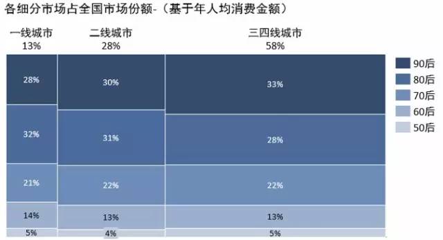 2015年中國(guó)手機(jī)市場(chǎng)研究報(bào)告 三四線市場(chǎng)份額高達(dá)60%
