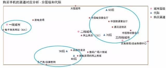 2015年中國(guó)手機(jī)市場(chǎng)研究報(bào)告 三四線市場(chǎng)份額高達(dá)60%