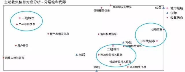 2015年中國(guó)手機(jī)市場(chǎng)研究報(bào)告 三四線市場(chǎng)份額高達(dá)60%