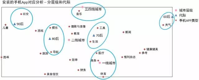 2015年中國(guó)手機(jī)市場(chǎng)研究報(bào)告 三四線市場(chǎng)份額高達(dá)60%