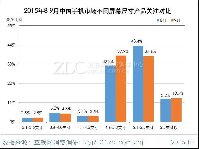 2015年9月中國手機(jī)市場分析報(bào)告