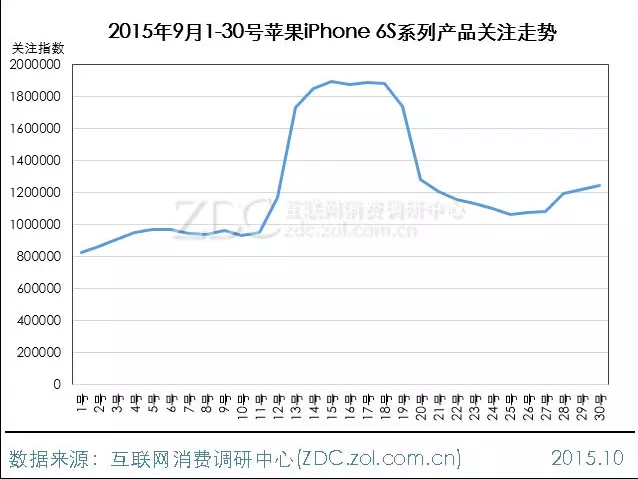 2015年9月中國手機(jī)市場分析報(bào)告