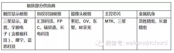 分享一些國內手機PC和存儲器件出貨數(shù)據(jù)