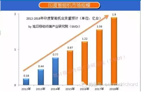 分享一些國內手機PC和存儲器件出貨數(shù)據(jù)