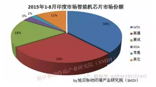 分享一些國內手機PC和存儲器件出貨數(shù)據(jù)