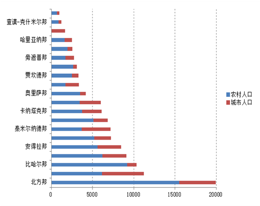 20150629進軍印度手機調(diào)研分析-覃宏昂12796