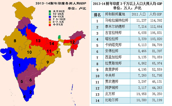 20150629進軍印度手機調(diào)研分析-覃宏昂13436