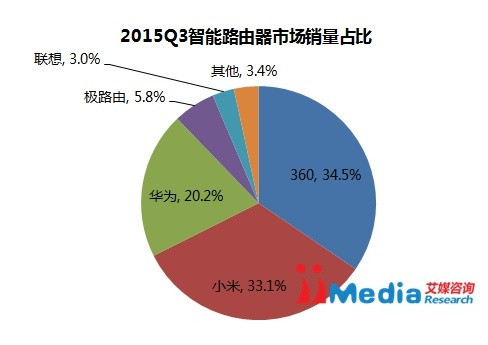 “屏幕門”剛過(guò)又來(lái)銷量造假 小米我該拿什么拯救你？