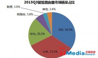 小米再陷銷量造假 我該拿什么拯救你？