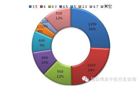 都說去印度，印度人喜歡什么手機你知道嗎？