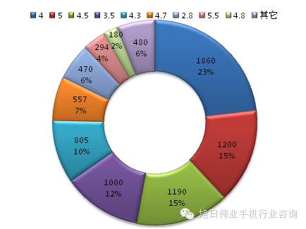 都說去印度，印度人喜歡什么手機你知道嗎？