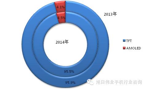 都說去印度，印度人喜歡什么手機你知道嗎？