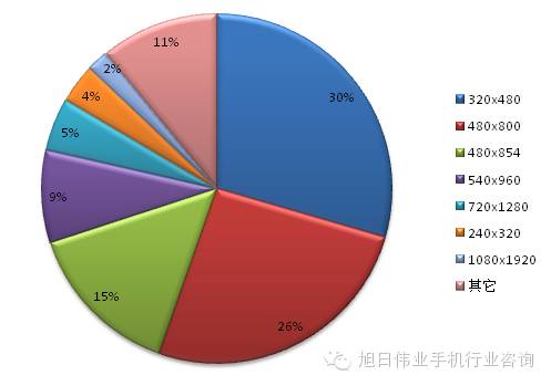 都說去印度，印度人喜歡什么手機你知道嗎？
