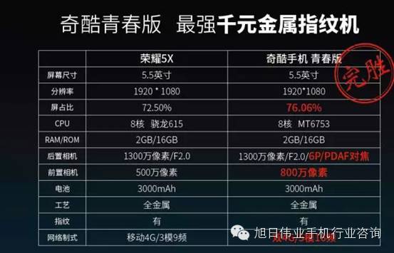 奇酷手機(jī)箭不虛發(fā) 終結(jié)十月革命