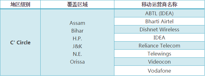 印度運(yùn)營(yíng)商