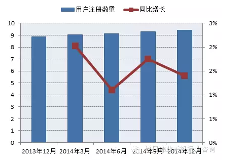 印度運(yùn)營(yíng)商