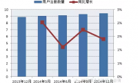 印度運(yùn)營商發(fā)展情況分析