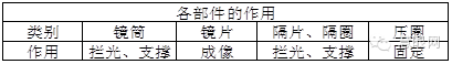 手機鏡頭組裝工藝及流程你知道多少？