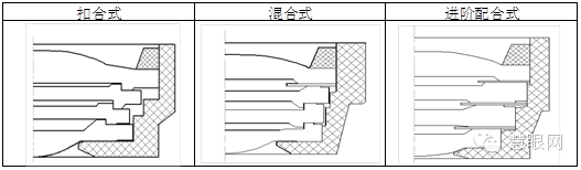 手機鏡頭組裝工藝及流程你知道多少？