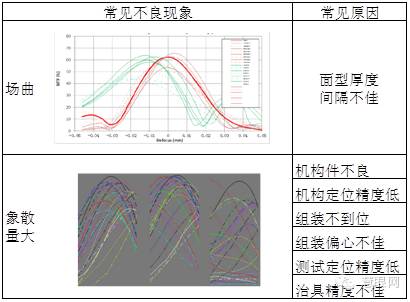 手機鏡頭組裝工藝及流程你知道多少？