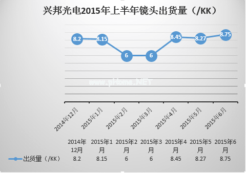 首個(gè)募資預(yù)案發(fā)布 興邦光電成長(zhǎng)加速