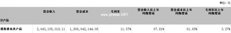 歐菲光攝像模組業(yè)務(wù)成主動力