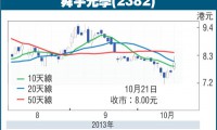 舜宇光學10月出貨量下滑 模組和鏡頭同病相鄰