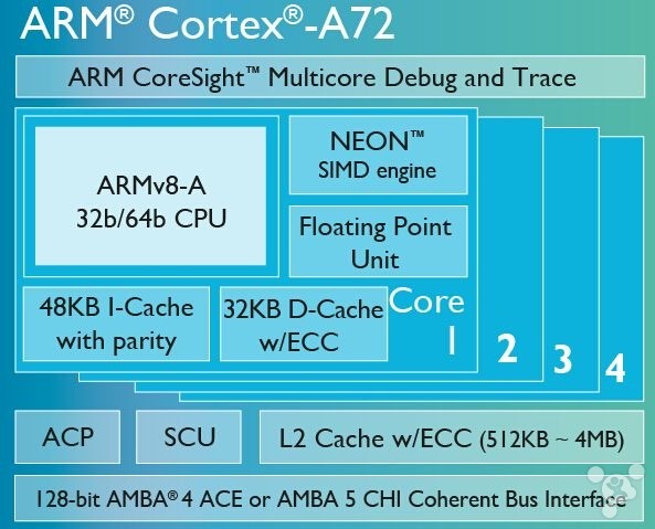 ARM加快蘋果三星CPU換代 怕英特爾了？