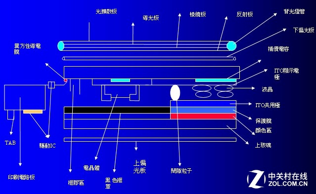 顯示觸控產(chǎn)業(yè)鏈全解析：石墨烯能否成為代替材料？