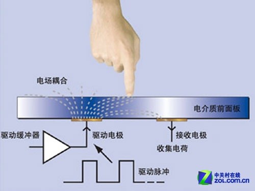 顯示觸控產(chǎn)業(yè)鏈全解析：石墨烯能否代替ITO？