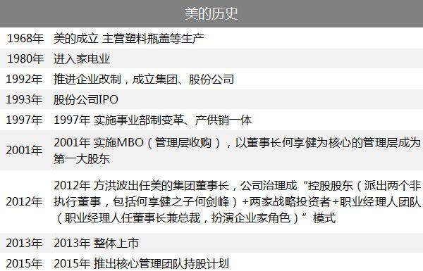 傍上小米后 美的這家家電巨頭過得怎么樣？
