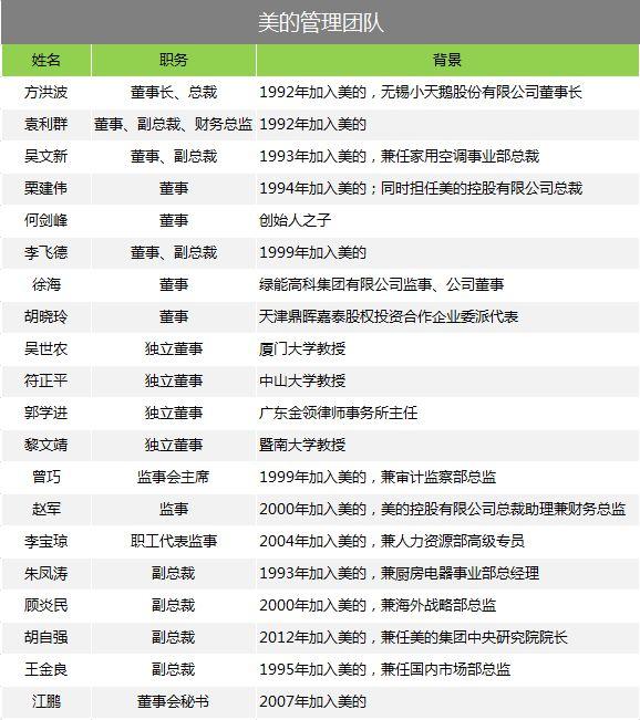 傍上小米后 美的這家家電巨頭過得怎么樣？