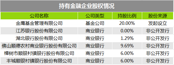 傍上小米后 美的這家家電巨頭過得怎么樣？