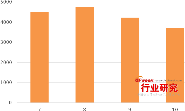 2015年Q3中國(guó)手機(jī)終端市場(chǎng)現(xiàn)狀分析