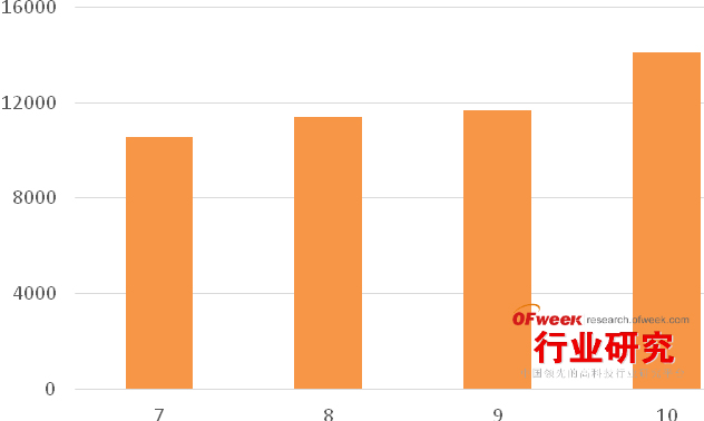 2015年Q3中國(guó)手機(jī)終端市場(chǎng)現(xiàn)狀分析