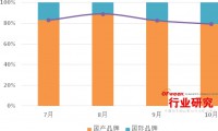 2015年Q3中國手機終端市場現(xiàn)狀分析