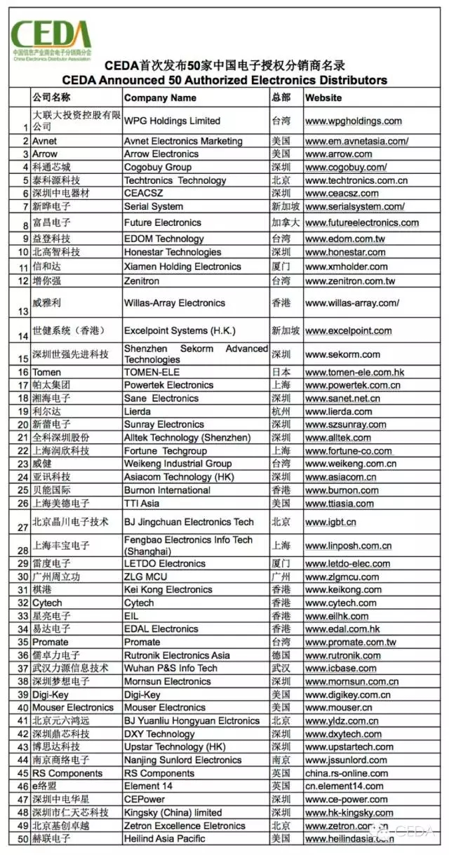 2015中國電子授權(quán)分銷商名錄