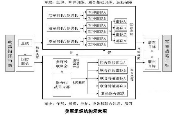 華為為什么要反復學習美軍？