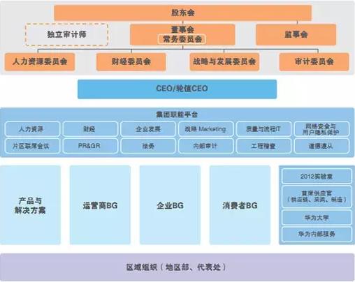 華為為什么要反復學習美軍？