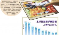 Q3智能手機(jī)面板排名:京東方第一 三星AMOLED大殺四方