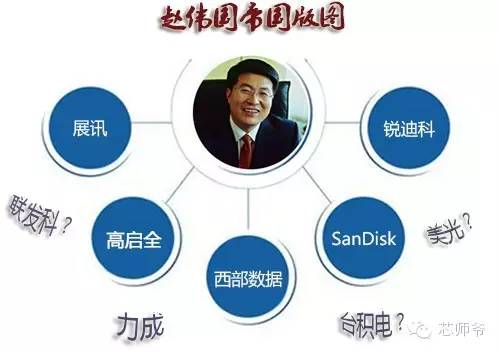 趙偉國:其實你不懂我的“芯”