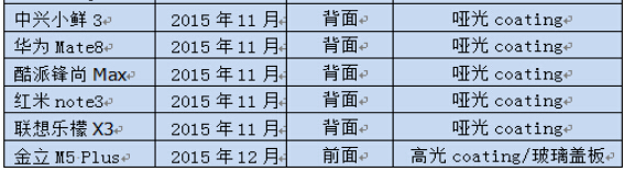 手機(jī)前置指紋走俏，玻璃方案吃緊