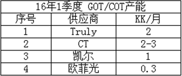 手機(jī)前置指紋走俏，玻璃方案吃緊