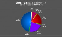 2015年四季度山寨機(jī)報(bào)告:三星被山寨最多