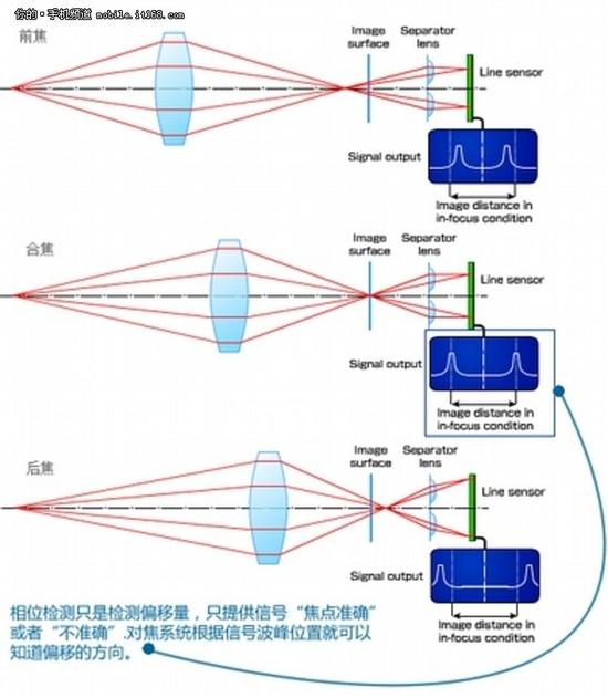 雙攝或成主流從驍龍820看16年手機(jī)拍照