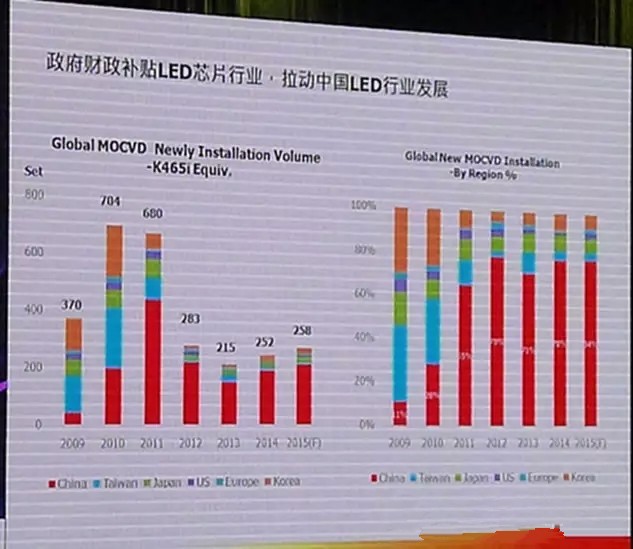 LED顯示行業(yè)市場分析 未來該怎么走？