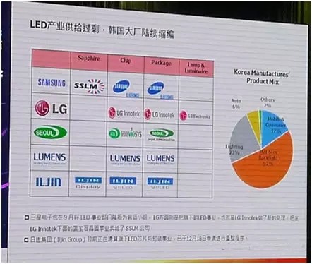LED顯示行業(yè)市場分析 未來該怎么走？