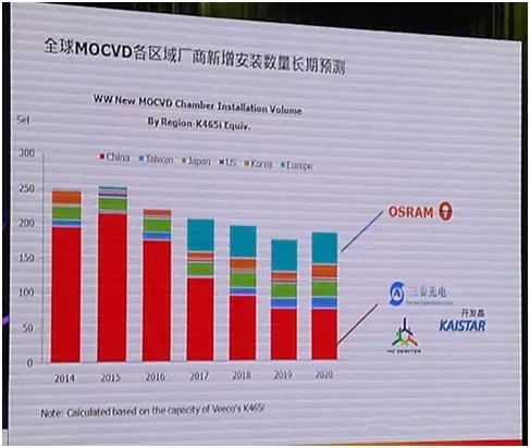 LED顯示行業(yè)市場分析 未來該怎么走？